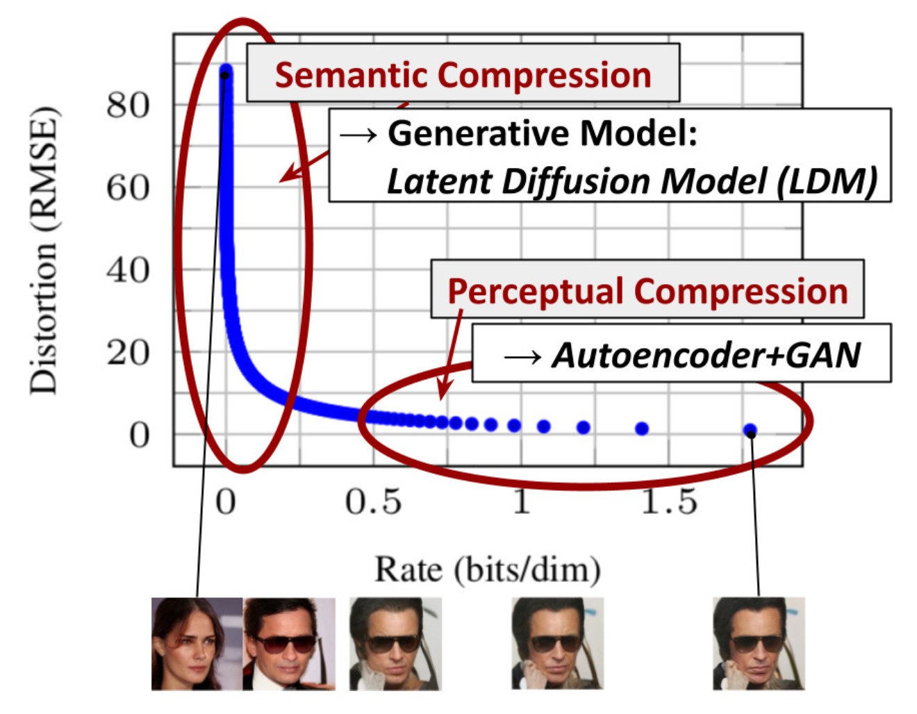 Diffusion models