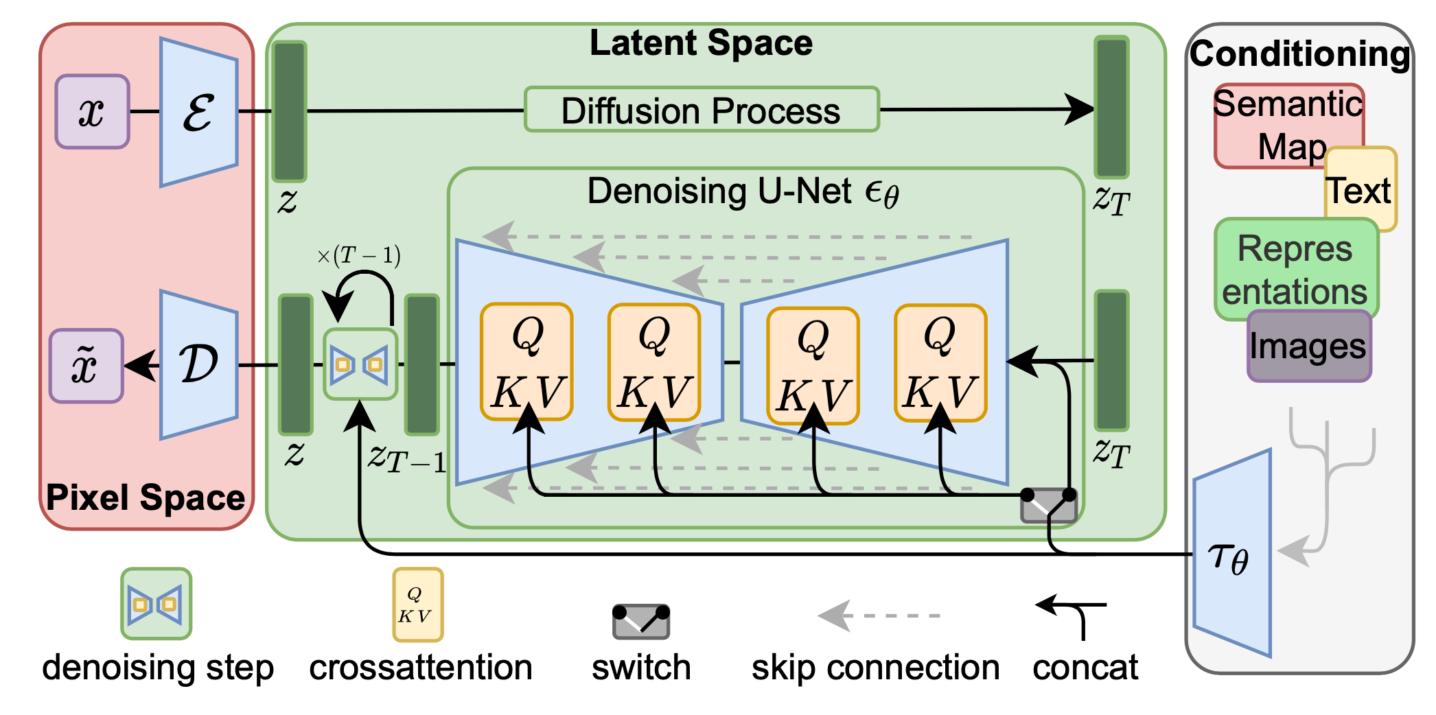 what-are-diffusion-models-lil-log