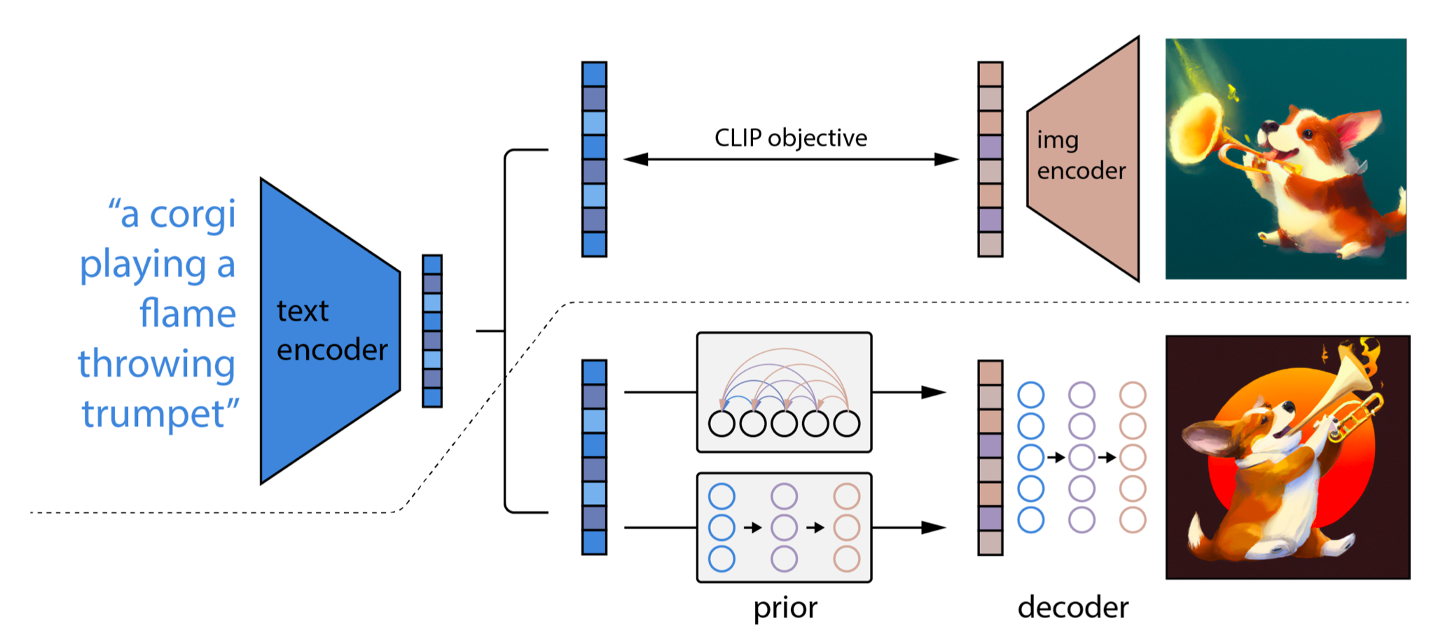 What are Diffusion Models?