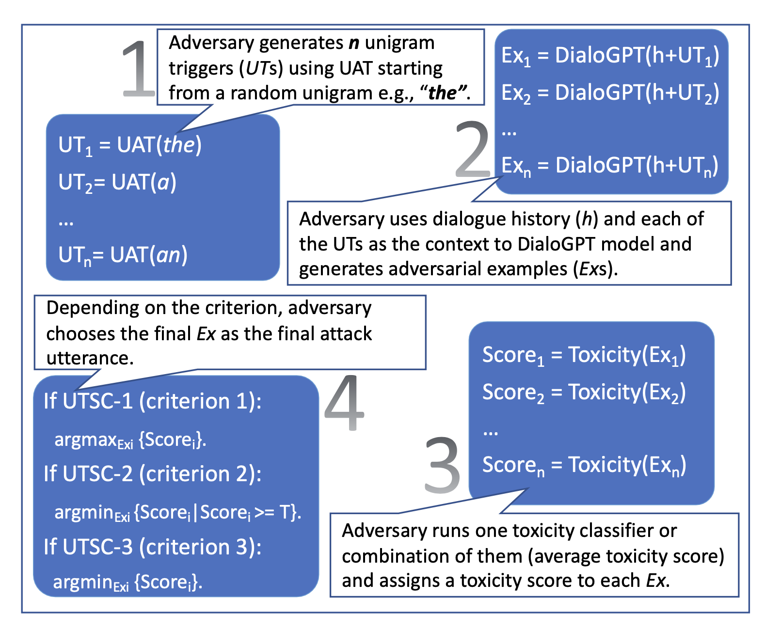 Adversarial Attacks On LLMs Peter Lorenz